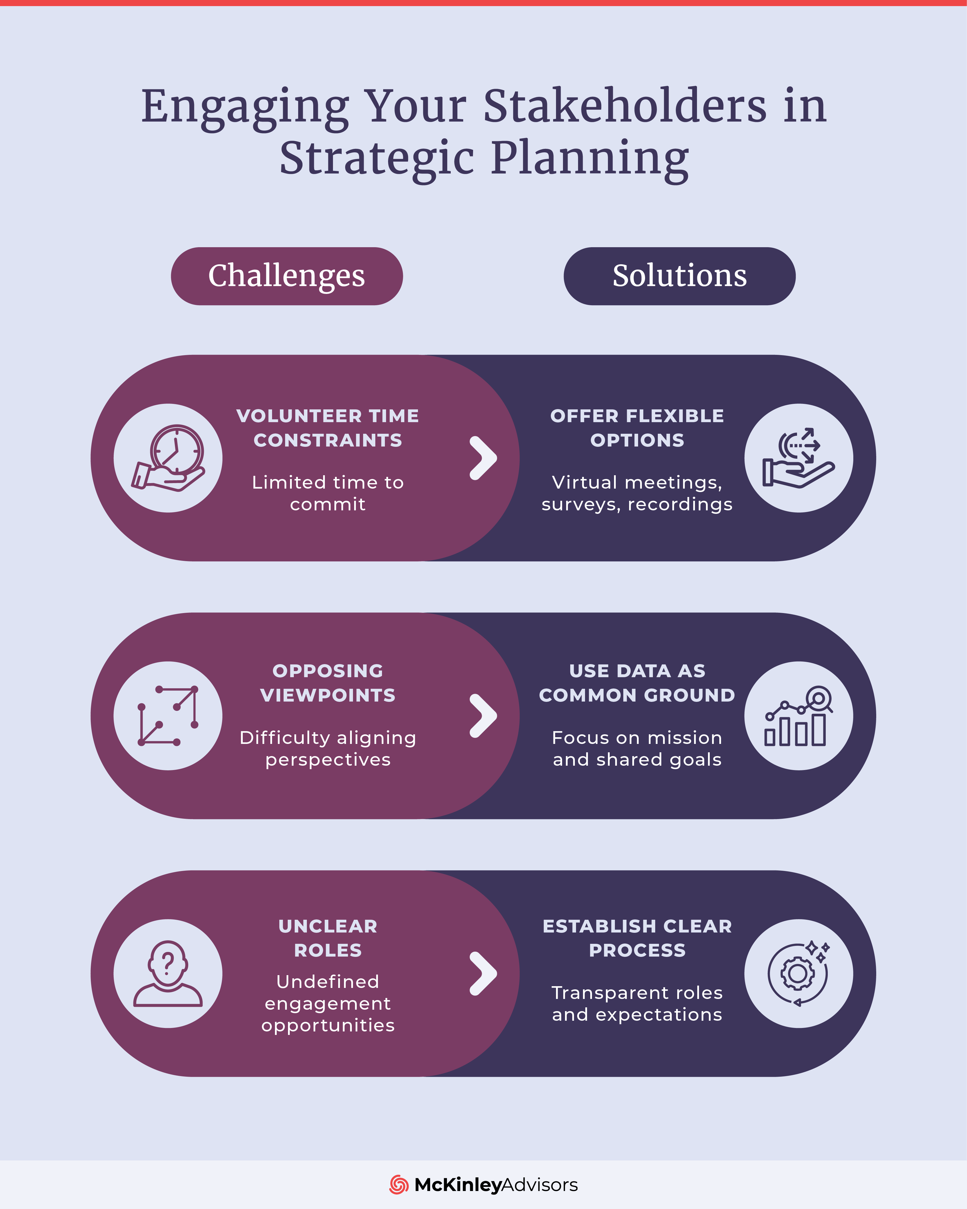 Engaging Your Stakeholders in Strategic Planning