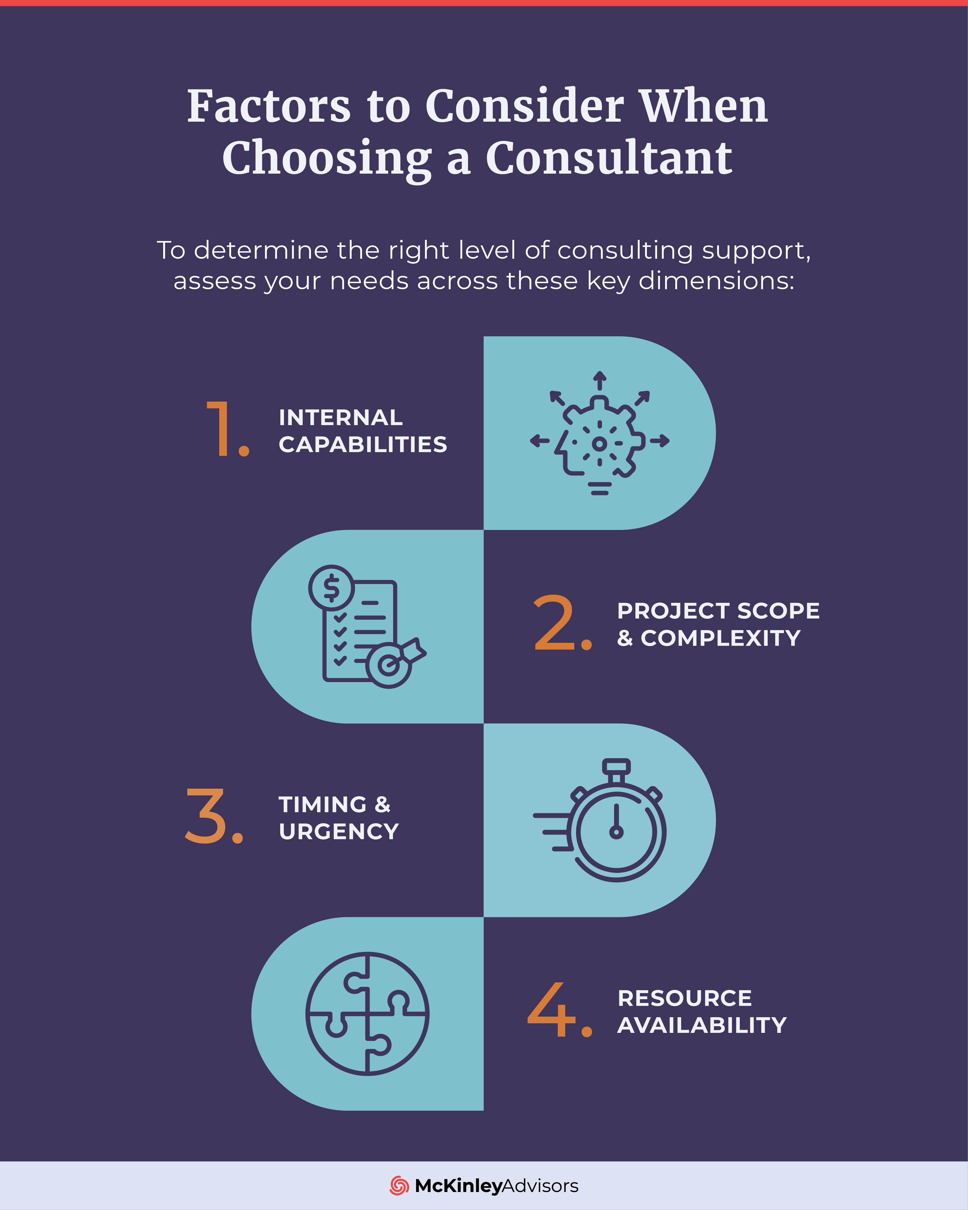 Factors to consider when choosing a consultant