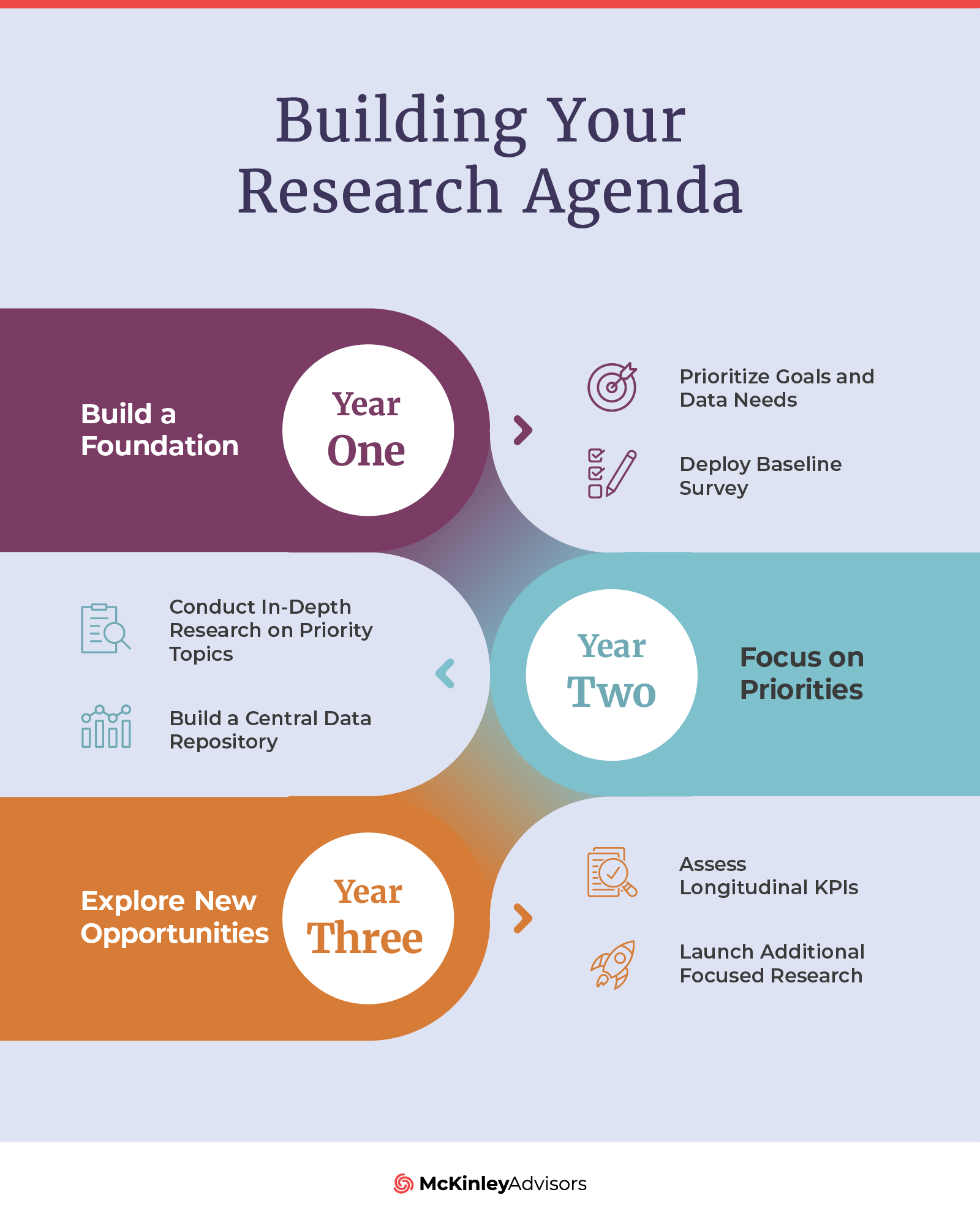 Research Agenda-1