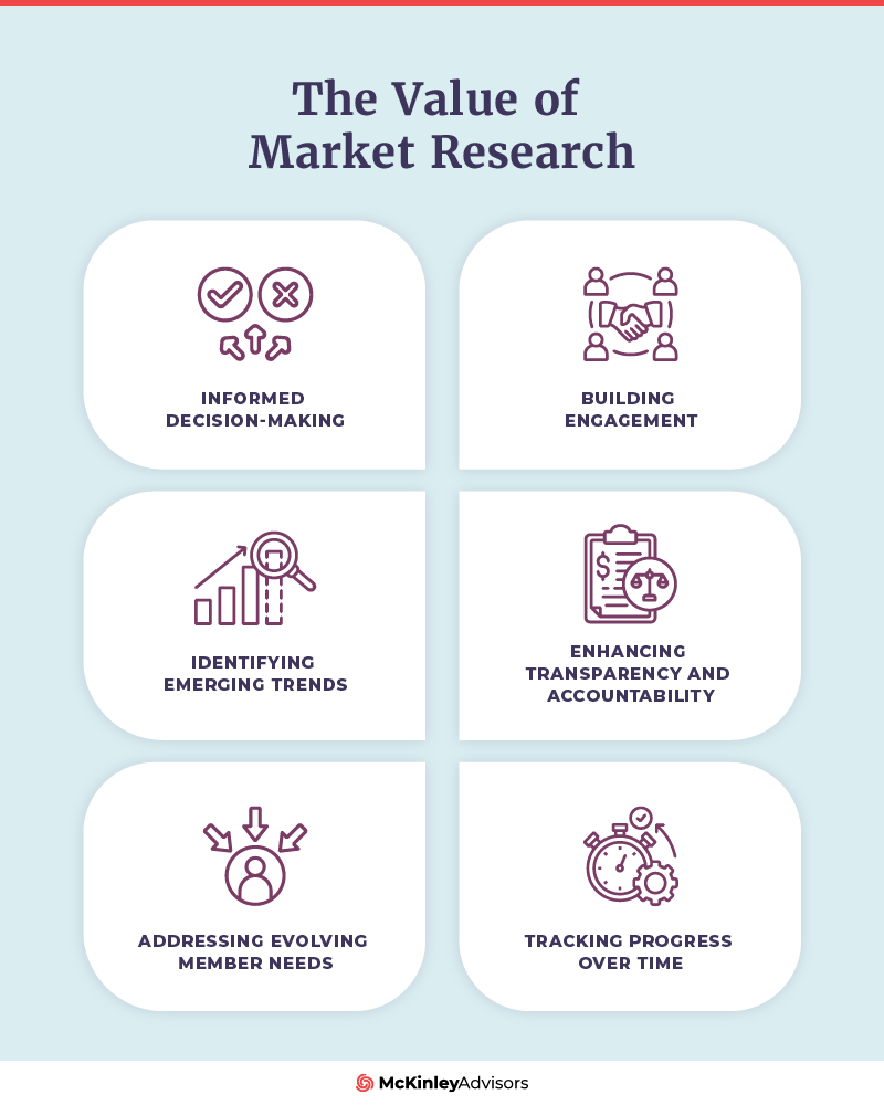 The Value of Market Research