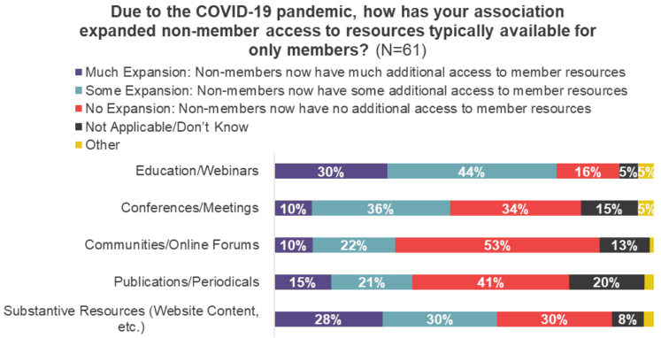 opportunities-in-nonmember-and-secondary-audiences